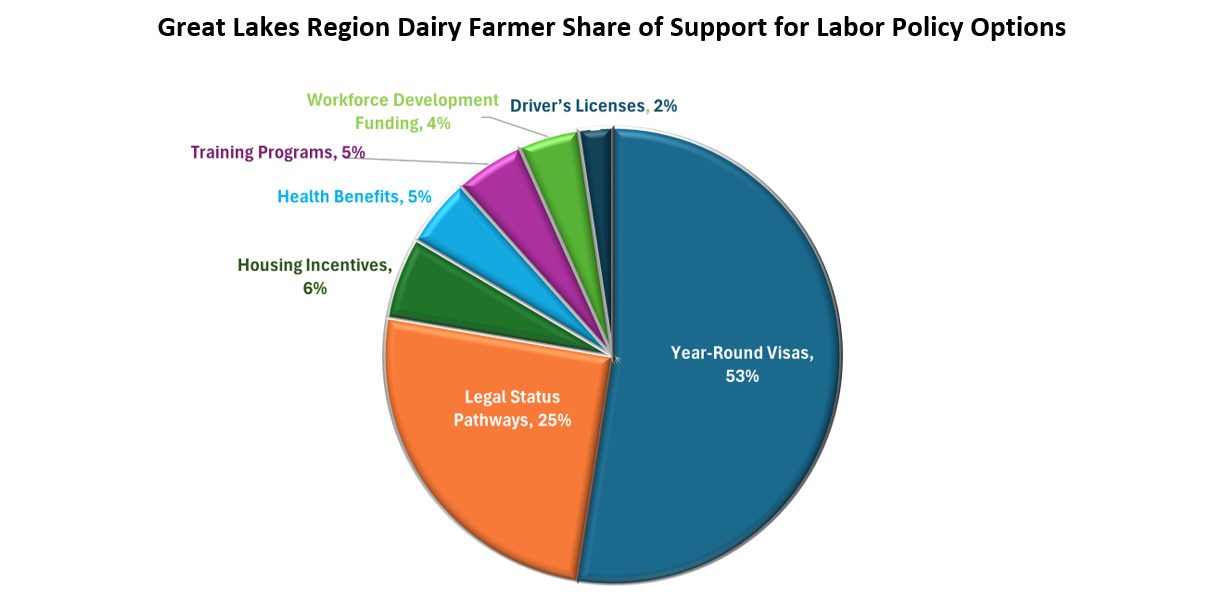 Share of support graph fig 3.png